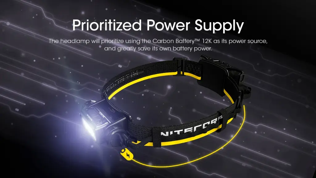 Nitecore Carbon Battery 12K Kit 