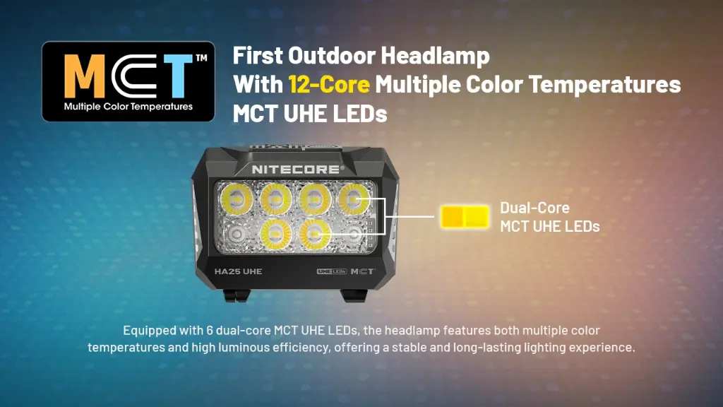 Nitecore Headlamp HA25 UHE