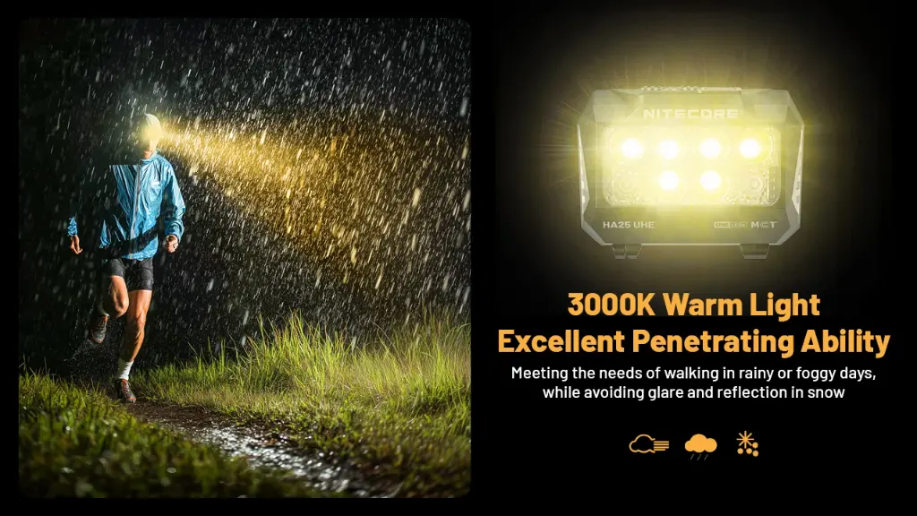Nitecore Headlamp HA25 UHE