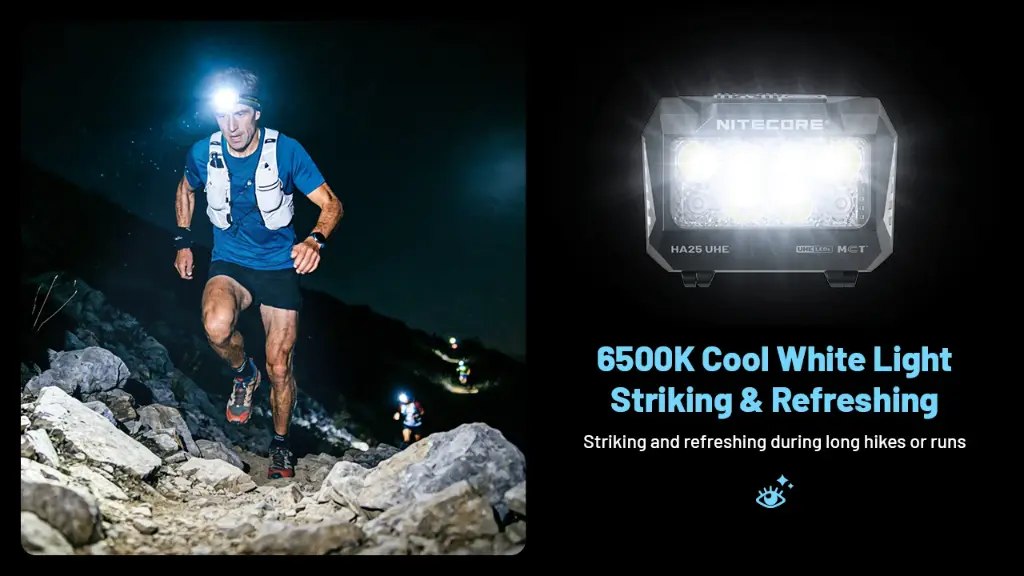 Nitecore Headlamp HA25 UHE