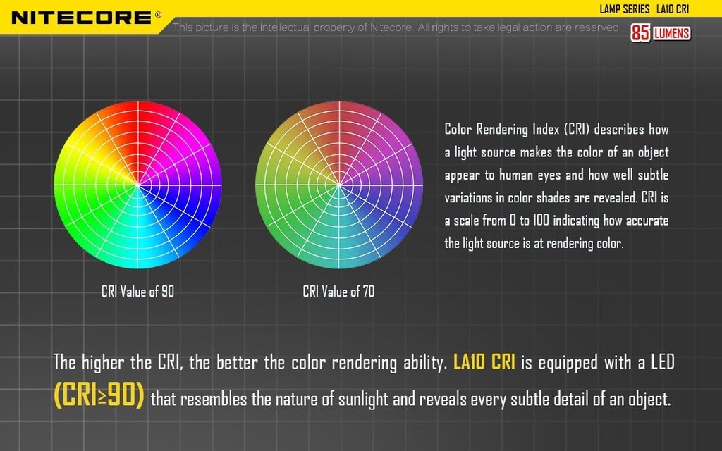 Nitecore Lantern LA10 CRI