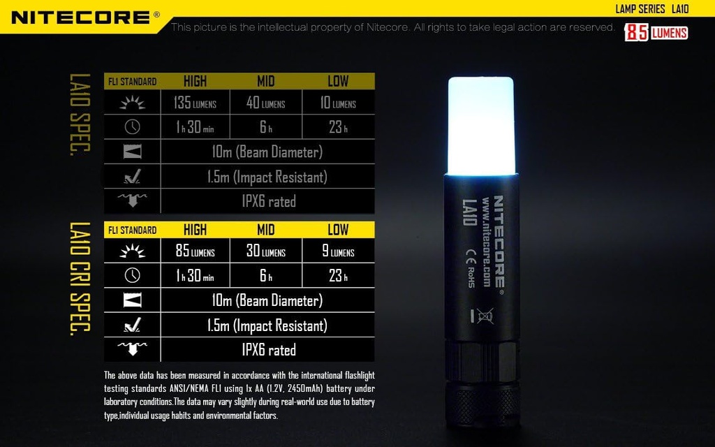 Nitecore Lantern LA10 CRI