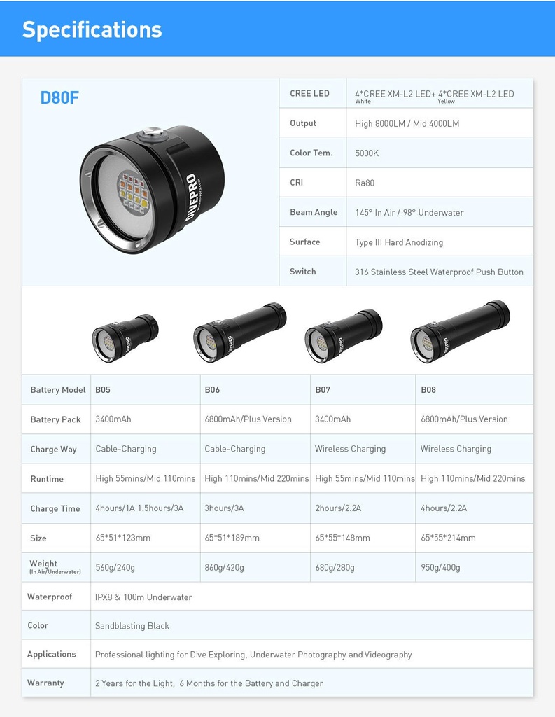 Divepro D80F 8000Lumens