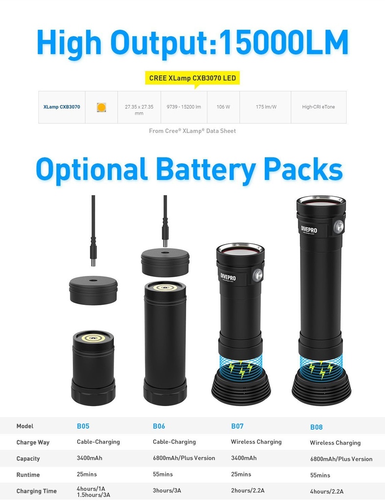 Divepro G15 15000Lumens G15-D