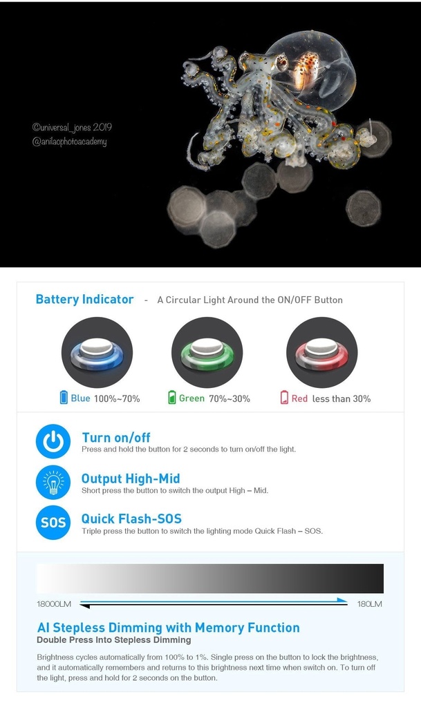 Divepro G18 18000Lumens