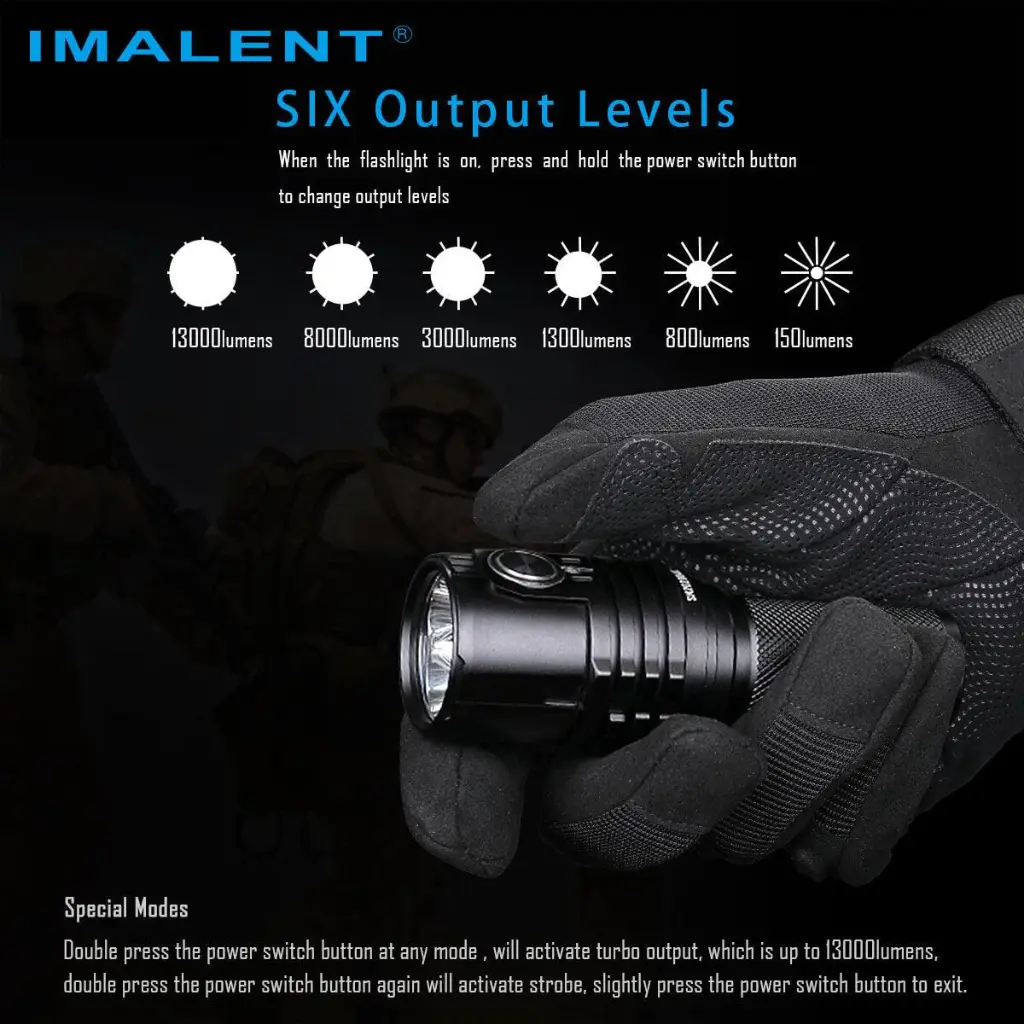 Imalent MS03 13000 lumens flashlight