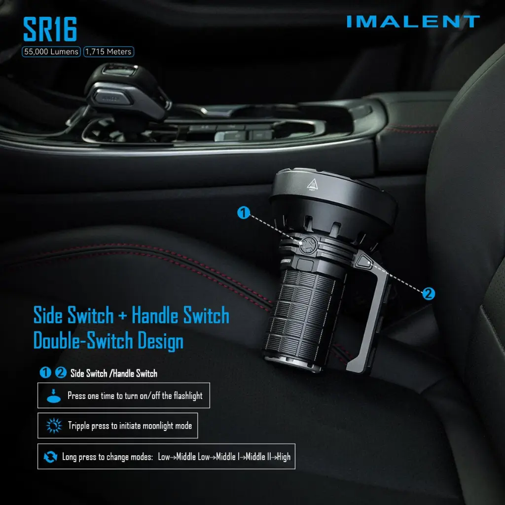 Imalent MS32 Brightest Flashlight