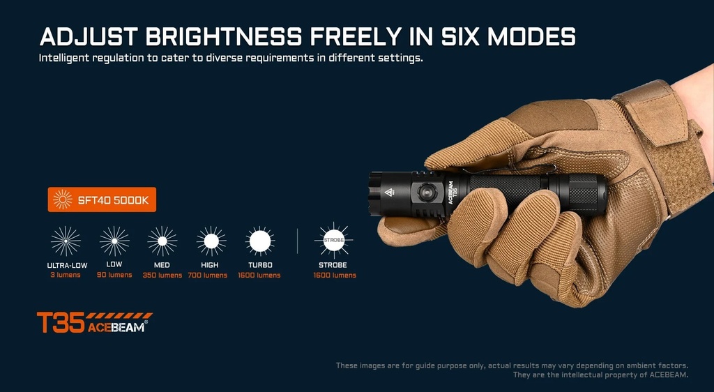Acebeam T35 Compact Tactical Flashlight - Blue