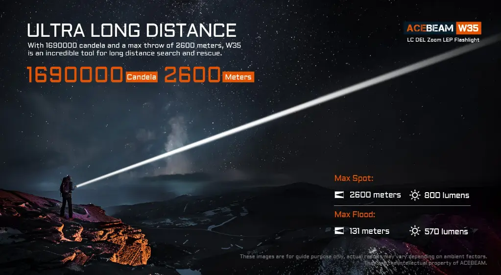 Acebeam W35 LC DEL Zoom LEP Flashlight