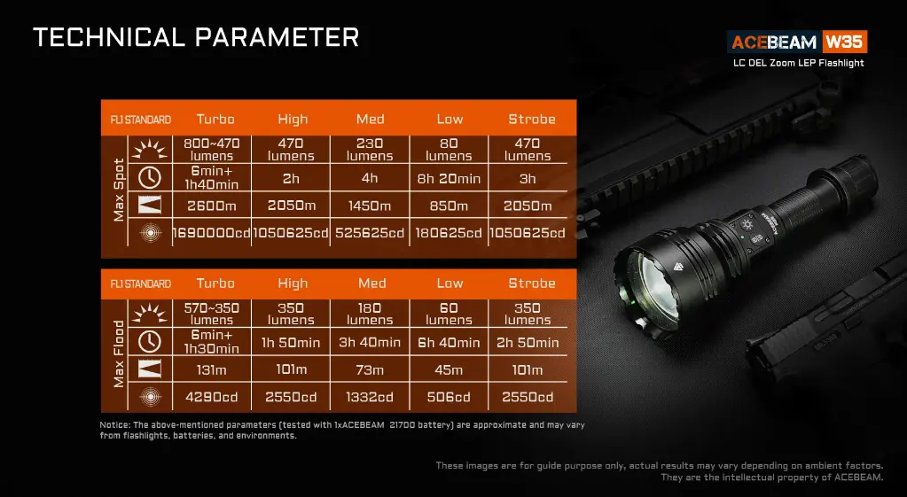 Acebeam W35 LC DEL Zoom LEP Flashlight