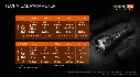 Acebeam W35 LC DEL Zoom LEP Flashlight
