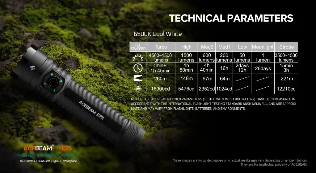 Acebeam E75 6500k - Green