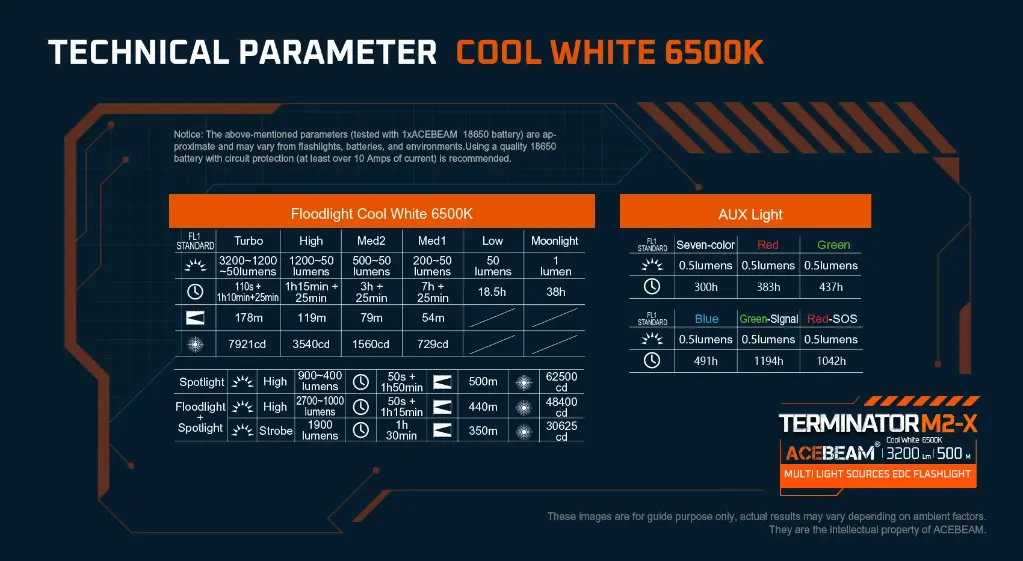 Acebeam E75 6500k - Green