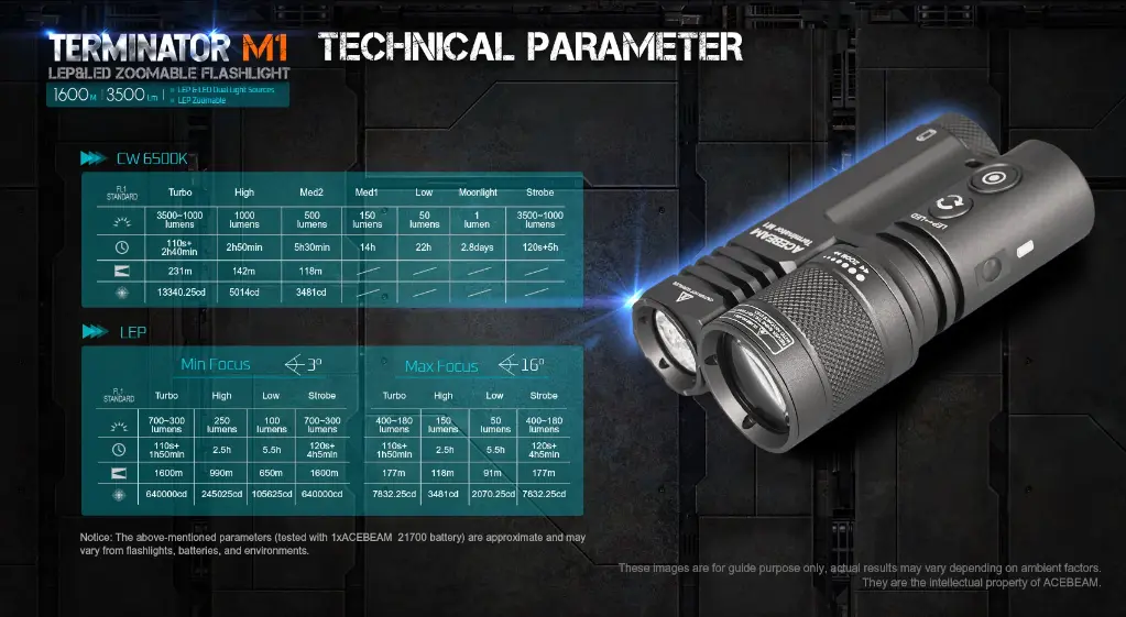 Acebeam M1 - Green