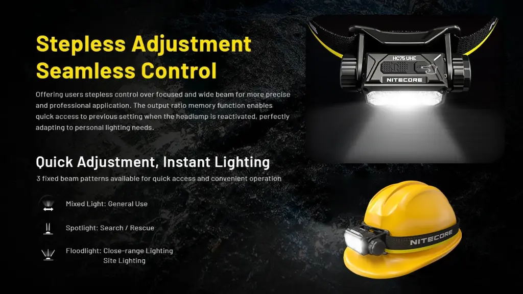 Nitecore HC75 UHE