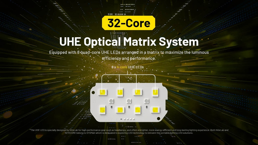 Nitecore HC75 UHE