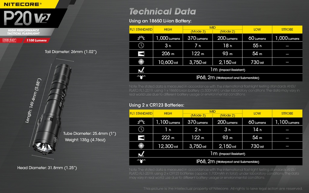 Nitecore P20 V2