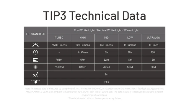 Nitecore Keychain Light TIP3 - Black