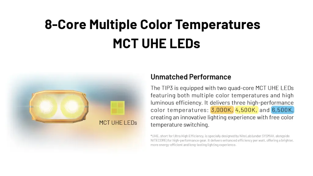 Nitecore Keychain Light TIP3 - Blue